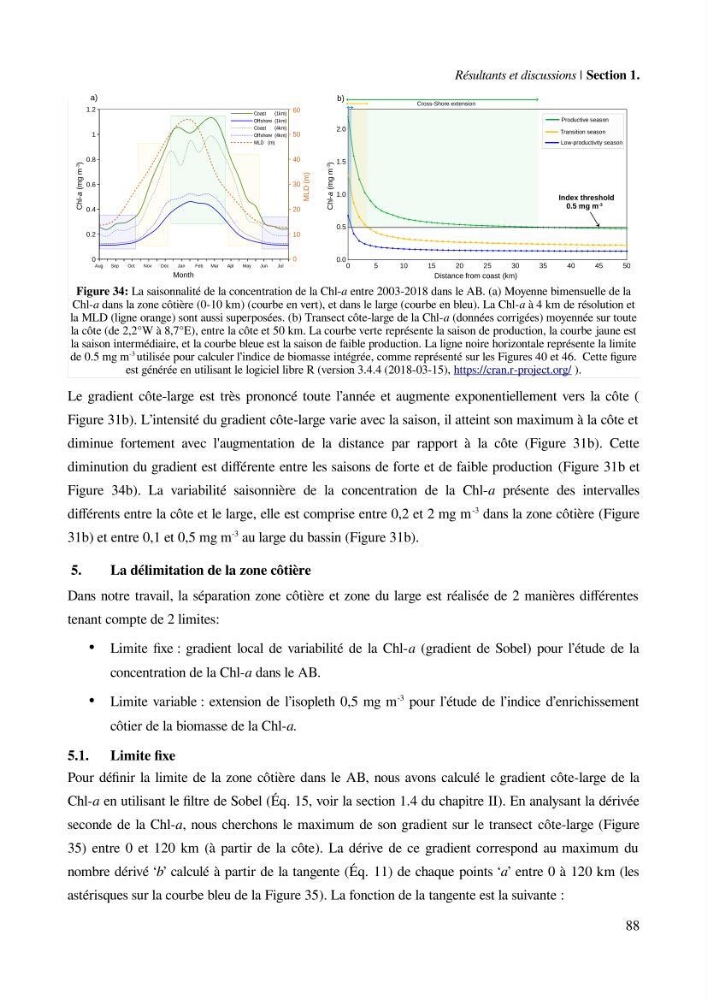 Etude par télédétection et mesures in situ des efflorescences algales et de la matière en suspension dans le Bassin Algérien