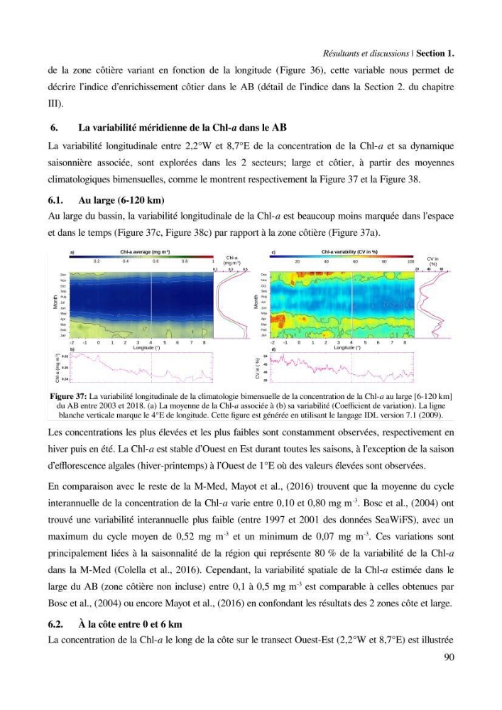 Etude par télédétection et mesures in situ des efflorescences algales et de la matière en suspension dans le Bassin Algérien