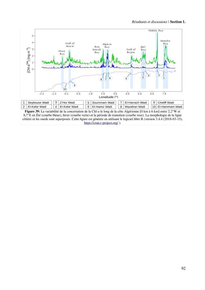 Etude par télédétection et mesures in situ des efflorescences algales et de la matière en suspension dans le Bassin Algérien