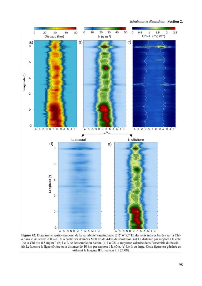 Etude par télédétection et mesures in situ des efflorescences algales et de la matière en suspension dans le Bassin Algérien