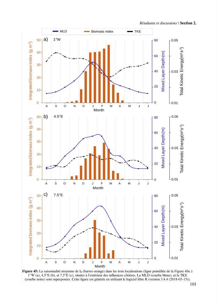Etude par télédétection et mesures in situ des efflorescences algales et de la matière en suspension dans le Bassin Algérien
