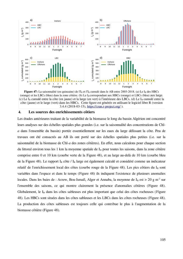 Etude par télédétection et mesures in situ des efflorescences algales et de la matière en suspension dans le Bassin Algérien