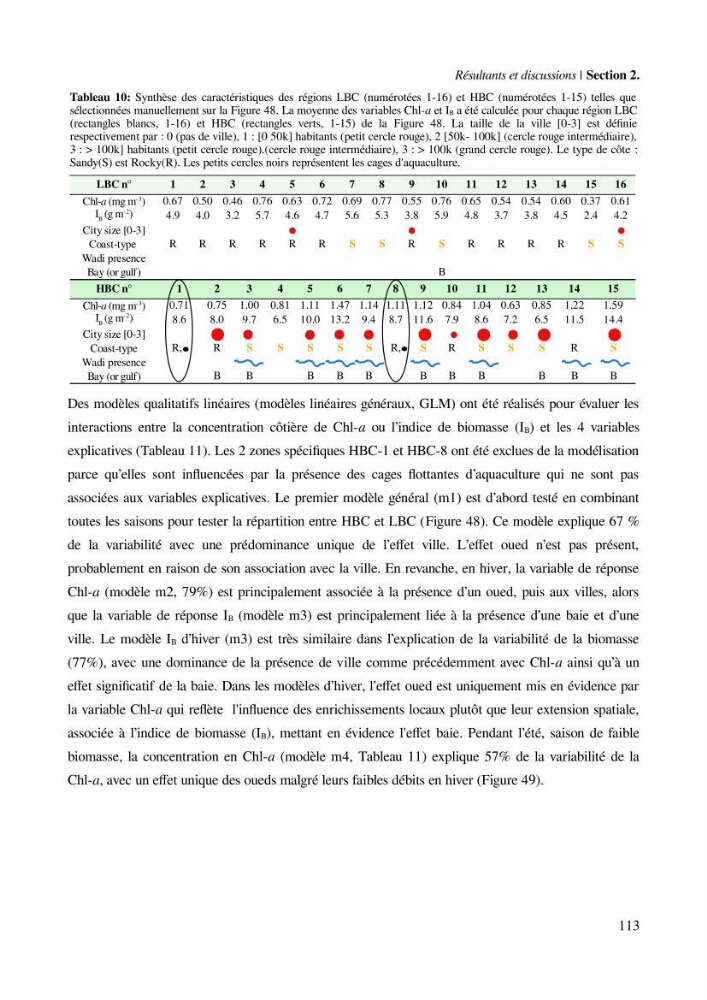 Etude par télédétection et mesures in situ des efflorescences algales et de la matière en suspension dans le Bassin Algérien