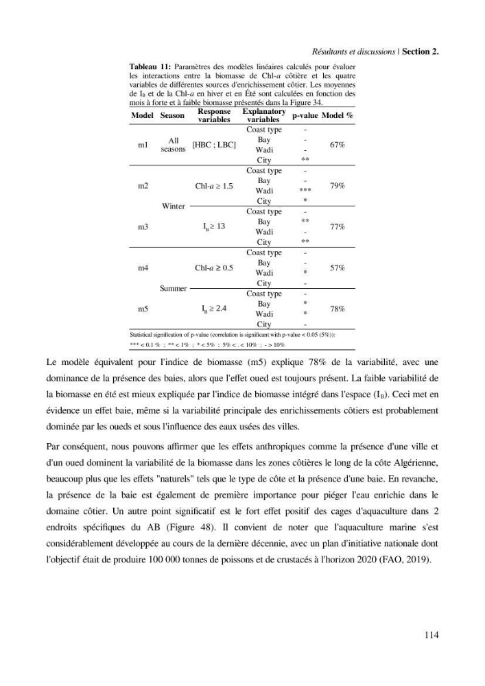 Etude par télédétection et mesures in situ des efflorescences algales et de la matière en suspension dans le Bassin Algérien