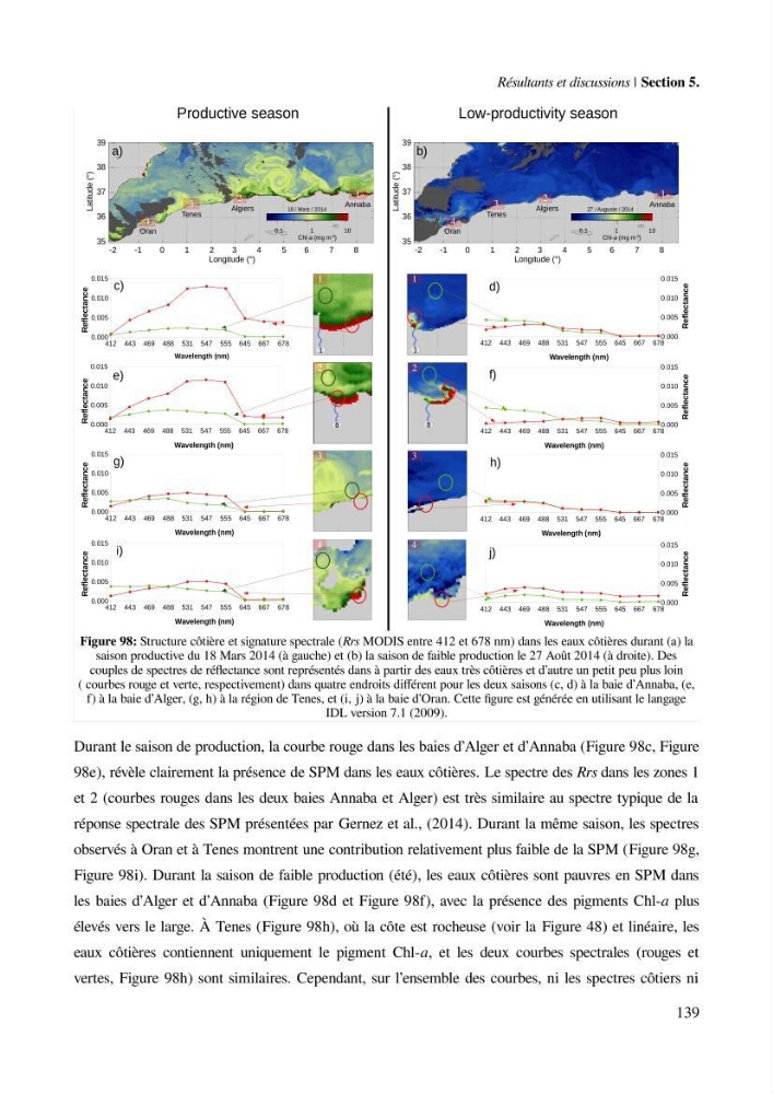 Etude par télédétection et mesures in situ des efflorescences algales et de la matière en suspension dans le Bassin Algérien