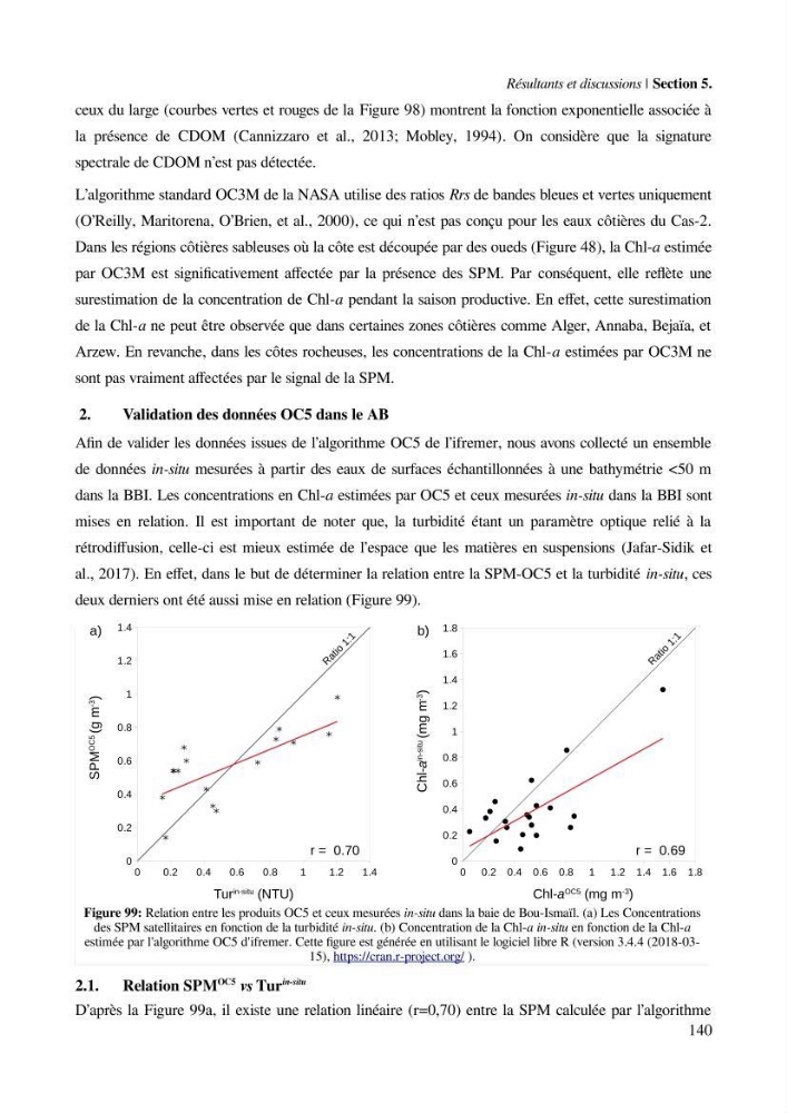Etude par télédétection et mesures in situ des efflorescences algales et de la matière en suspension dans le Bassin Algérien