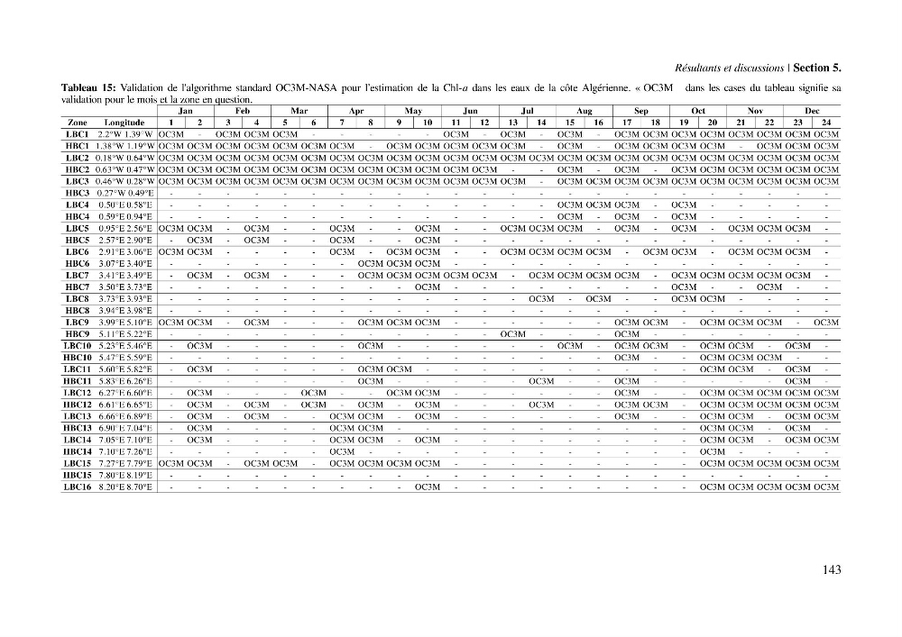 Etude par télédétection et mesures in situ des efflorescences algales et de la matière en suspension dans le Bassin Algérien