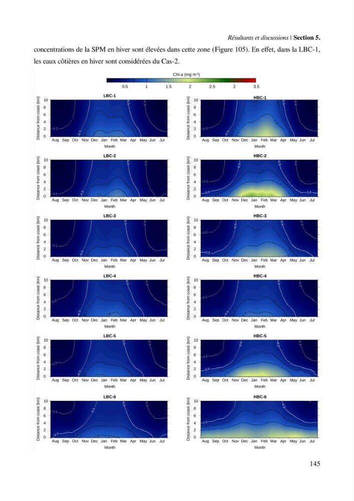 Etude par télédétection et mesures in situ des efflorescences algales et de la matière en suspension dans le Bassin Algérien