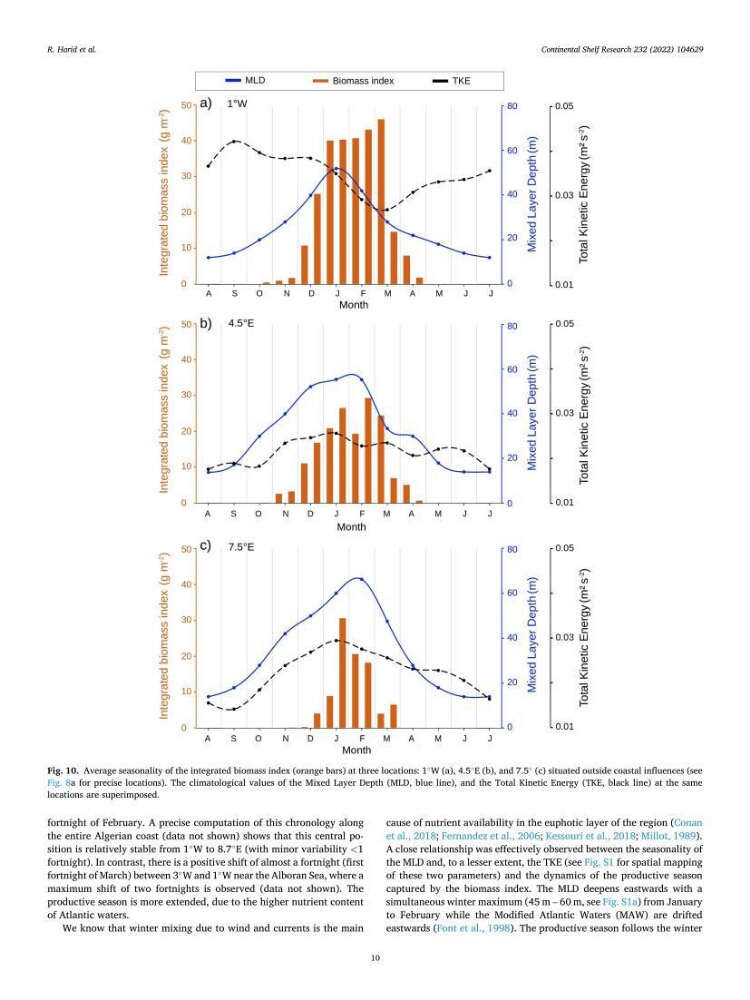 Etude par télédétection et mesures in situ des efflorescences algales et de la matière en suspension dans le Bassin Algérien