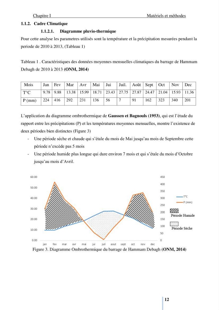 Evaluation de la ressource halieutique au barrage hammam Debagh de la wilaya de Guelma: