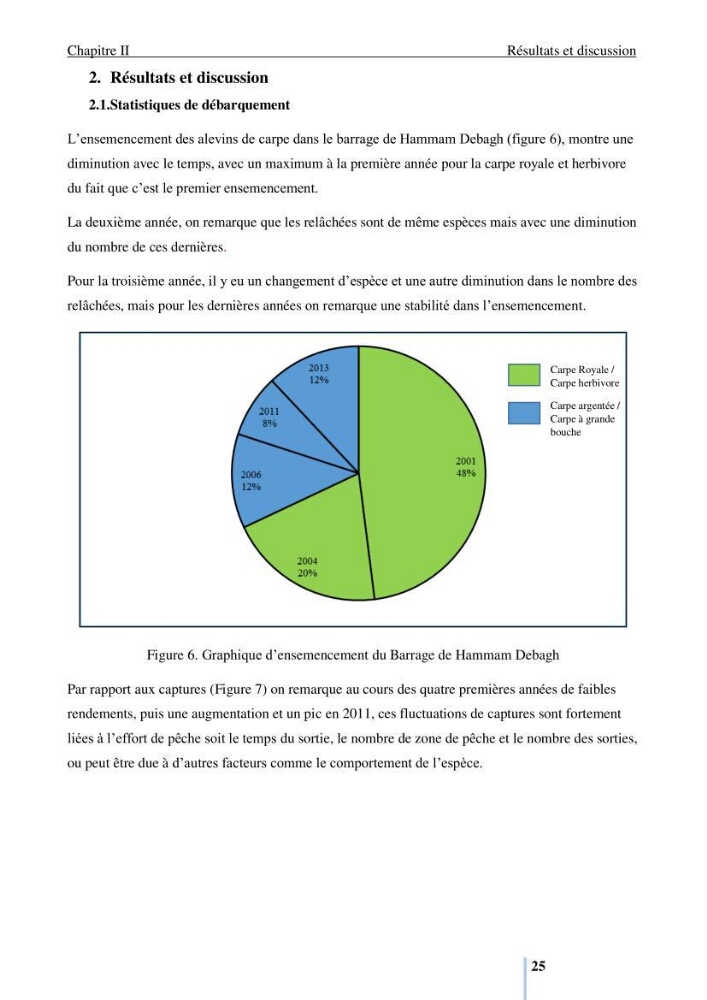 Evaluation de la ressource halieutique au barrage hammam Debagh de la wilaya de Guelma: