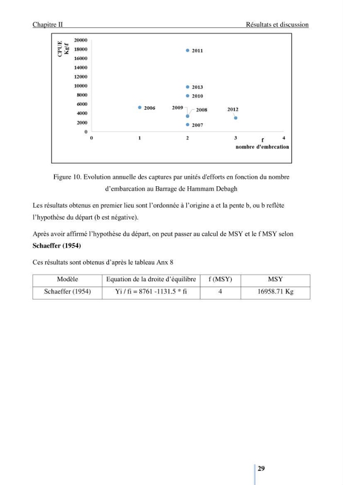 Evaluation de la ressource halieutique au barrage hammam Debagh de la wilaya de Guelma:
