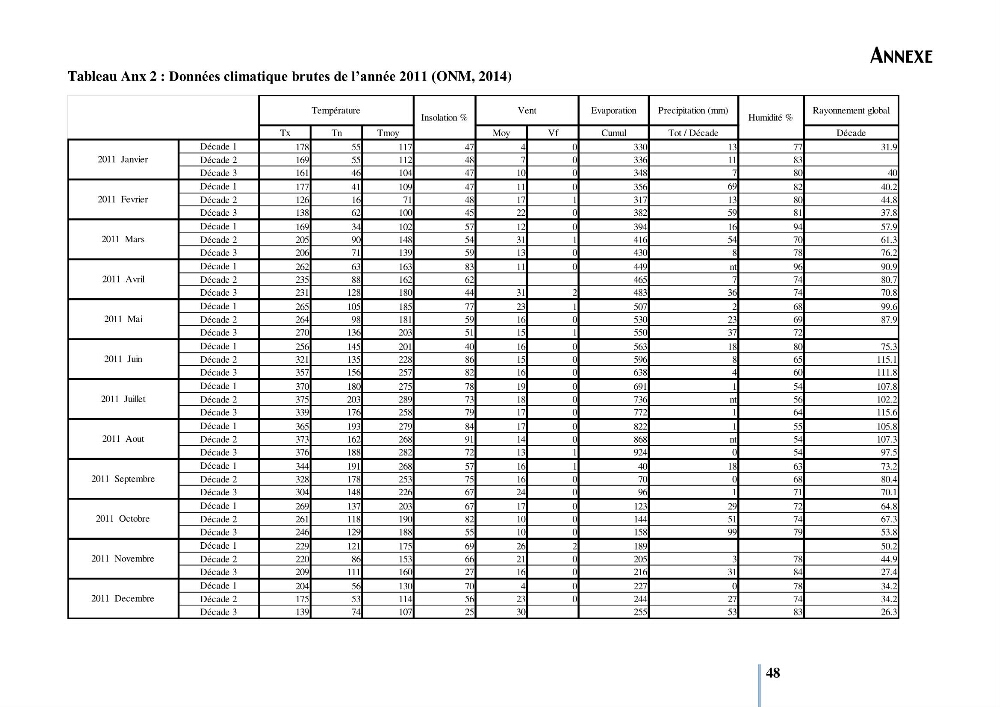 Evaluation de la ressource halieutique au barrage hammam Debagh de la wilaya de Guelma: