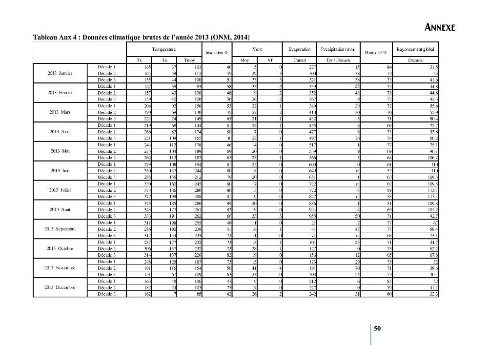 Evaluation de la ressource halieutique au barrage hammam Debagh de la wilaya de Guelma: