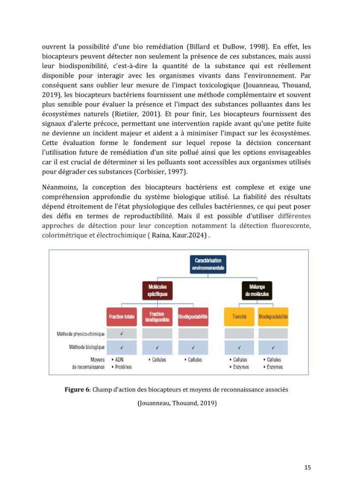 L’interaction des micro-organismes avec des métaux et Etude de faisabilité des biocapteurs pour la surveillance environnementale des eaux côtières