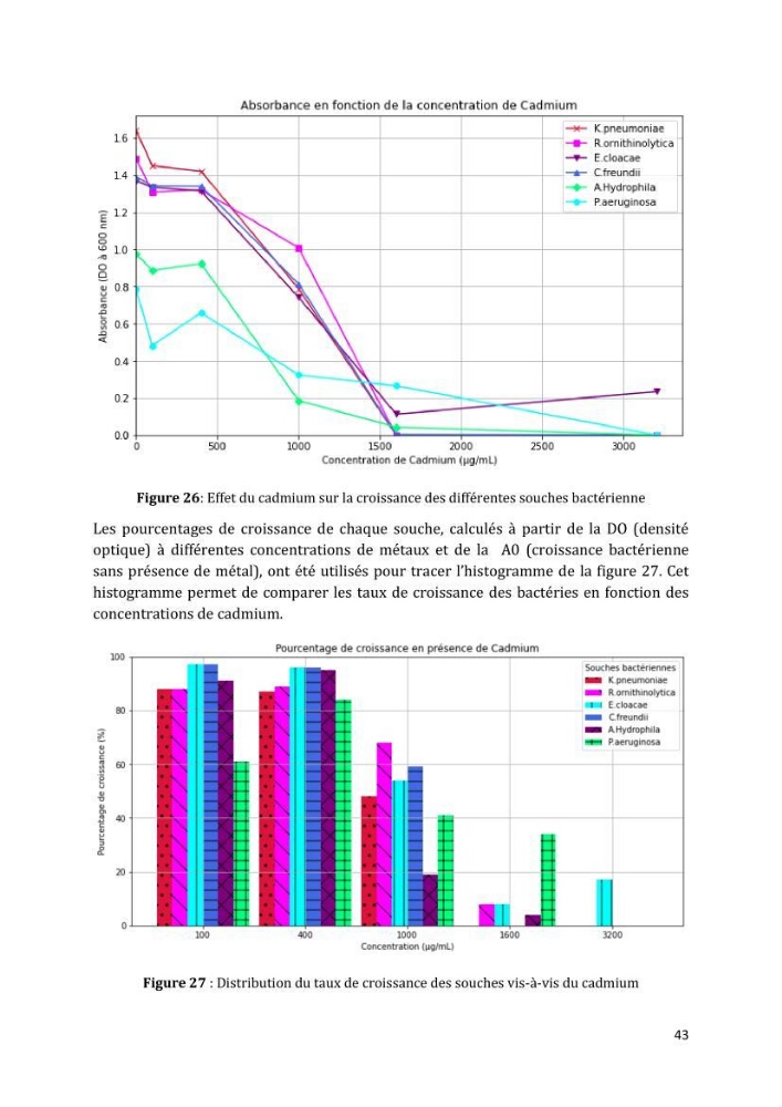 L’interaction des micro-organismes avec des métaux et Etude de faisabilité des biocapteurs pour la surveillance environnementale des eaux côtières