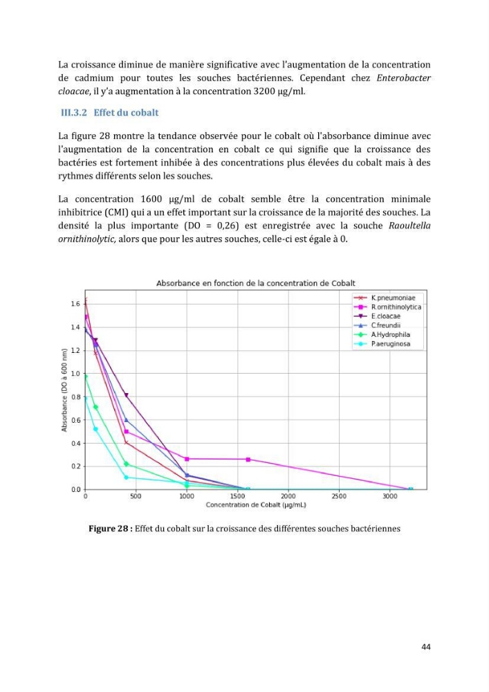 L’interaction des micro-organismes avec des métaux et Etude de faisabilité des biocapteurs pour la surveillance environnementale des eaux côtières