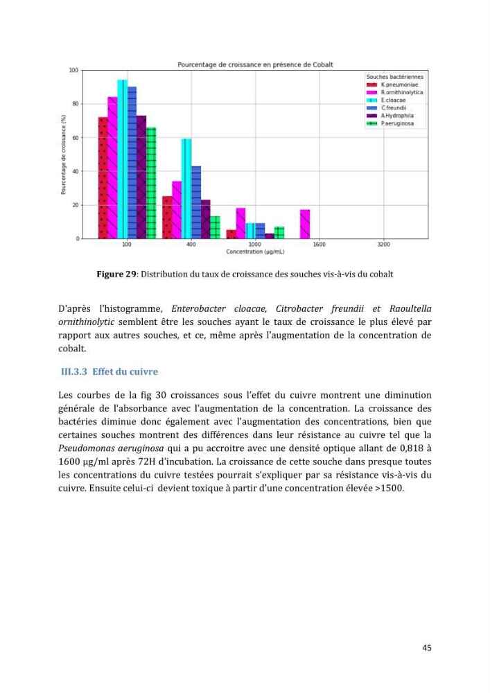 L’interaction des micro-organismes avec des métaux et Etude de faisabilité des biocapteurs pour la surveillance environnementale des eaux côtières