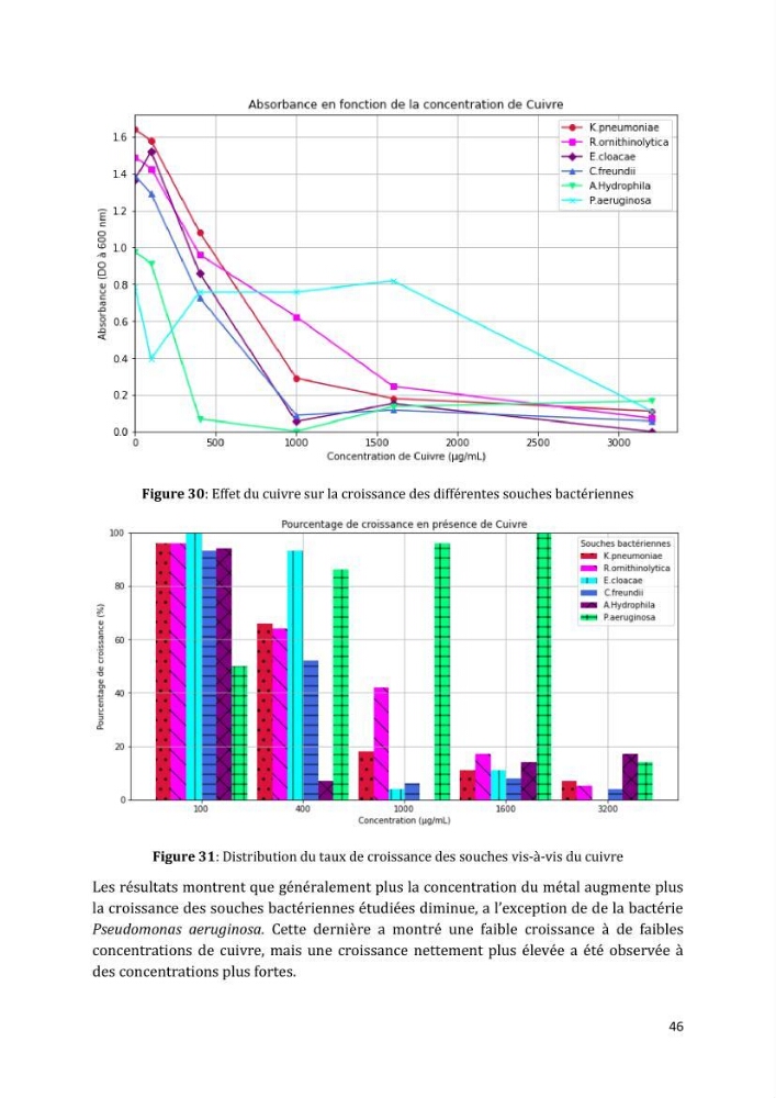 L’interaction des micro-organismes avec des métaux et Etude de faisabilité des biocapteurs pour la surveillance environnementale des eaux côtières