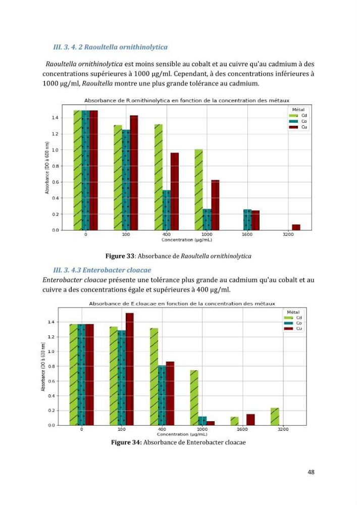 L’interaction des micro-organismes avec des métaux et Etude de faisabilité des biocapteurs pour la surveillance environnementale des eaux côtières