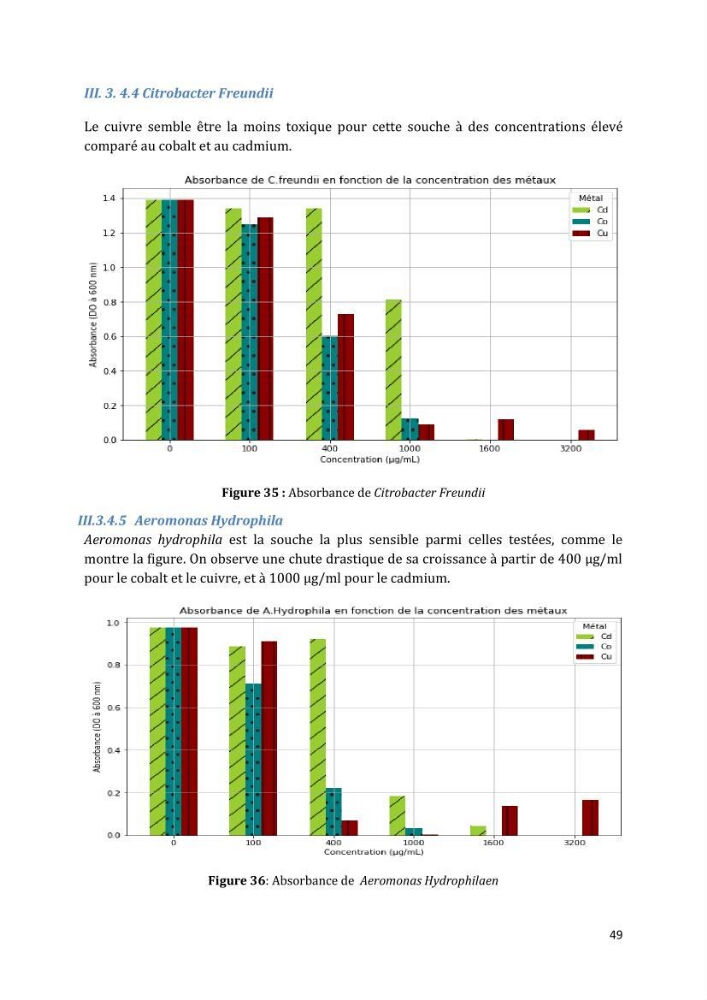 L’interaction des micro-organismes avec des métaux et Etude de faisabilité des biocapteurs pour la surveillance environnementale des eaux côtières