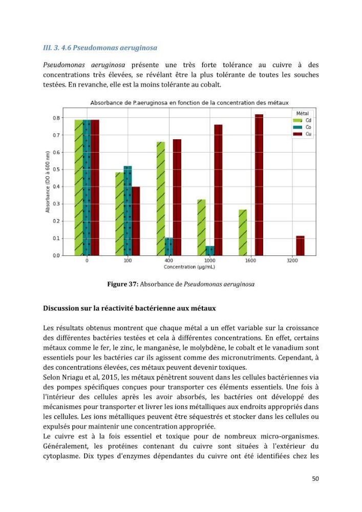 L’interaction des micro-organismes avec des métaux et Etude de faisabilité des biocapteurs pour la surveillance environnementale des eaux côtières