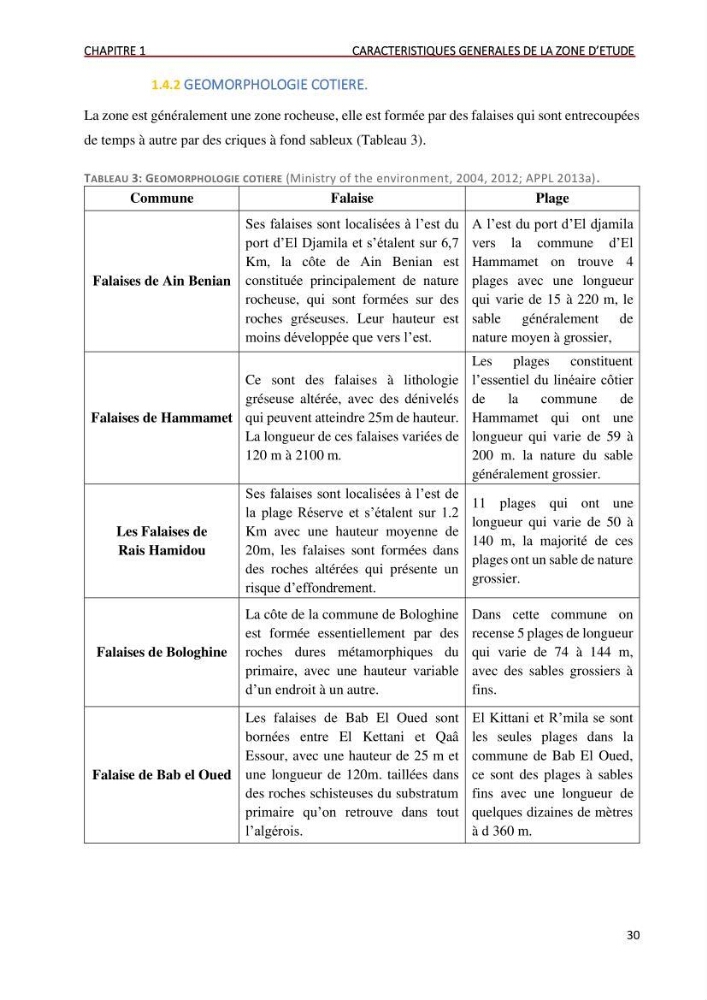 Évaluation des impacts anthropiques à partir d’un MNA (modèle numérique d’Altimétrie) d’une zone littorale comprise entre Bab El Oued – Ain Benian (Alger)
