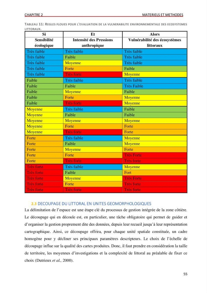 Évaluation des impacts anthropiques à partir d’un MNA (modèle numérique d’Altimétrie) d’une zone littorale comprise entre Bab El Oued – Ain Benian (Alger)