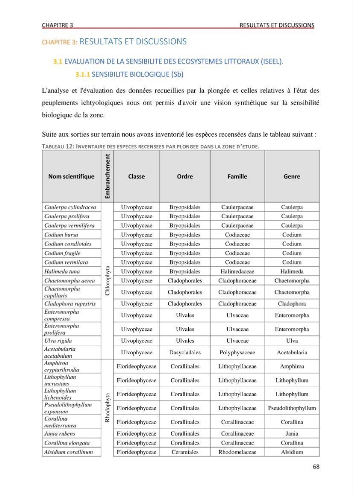 Évaluation des impacts anthropiques à partir d’un MNA (modèle numérique d’Altimétrie) d’une zone littorale comprise entre Bab El Oued – Ain Benian (Alger)