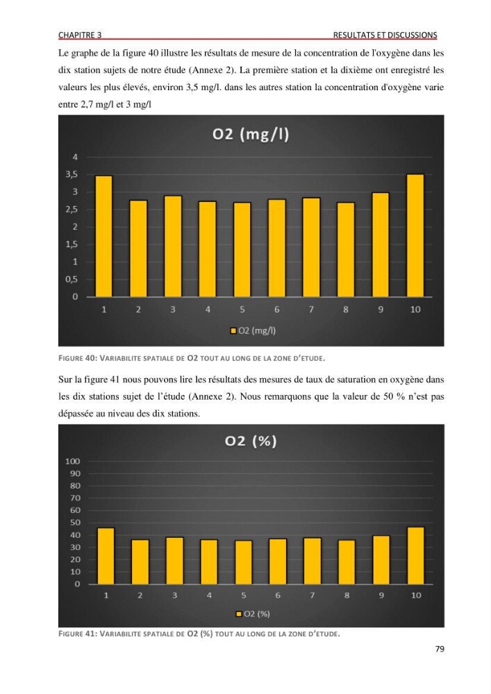 Évaluation des impacts anthropiques à partir d’un MNA (modèle numérique d’Altimétrie) d’une zone littorale comprise entre Bab El Oued – Ain Benian (Alger)