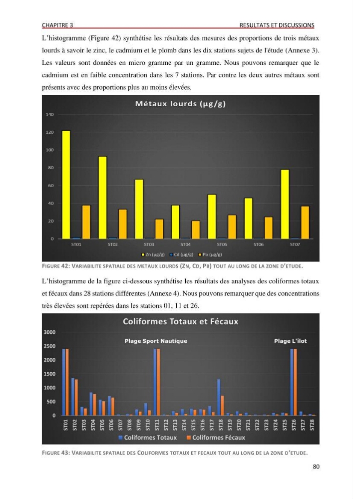 Évaluation des impacts anthropiques à partir d’un MNA (modèle numérique d’Altimétrie) d’une zone littorale comprise entre Bab El Oued – Ain Benian (Alger)