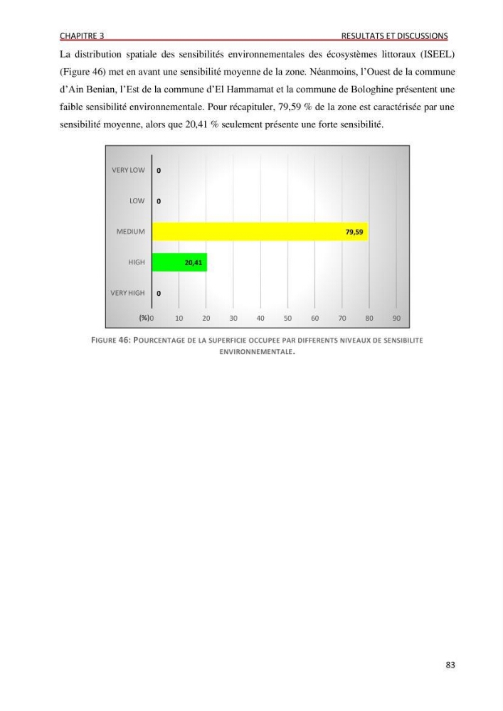 Évaluation des impacts anthropiques à partir d’un MNA (modèle numérique d’Altimétrie) d’une zone littorale comprise entre Bab El Oued – Ain Benian (Alger)