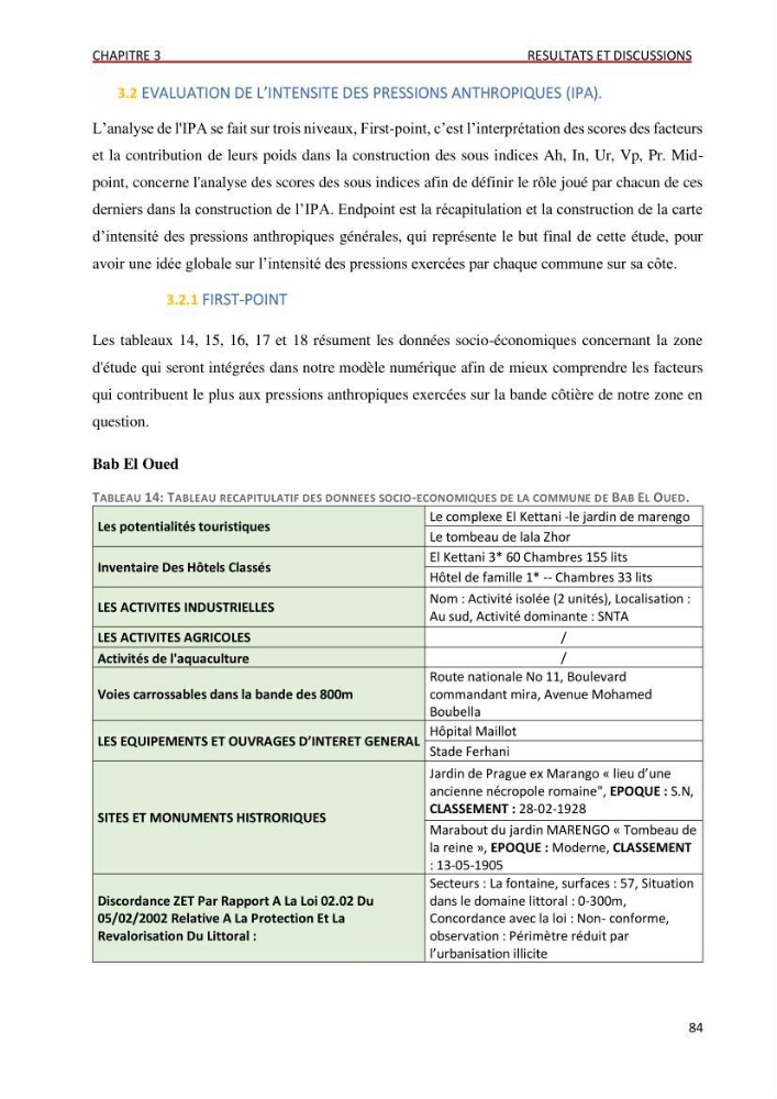Évaluation des impacts anthropiques à partir d’un MNA (modèle numérique d’Altimétrie) d’une zone littorale comprise entre Bab El Oued – Ain Benian (Alger)