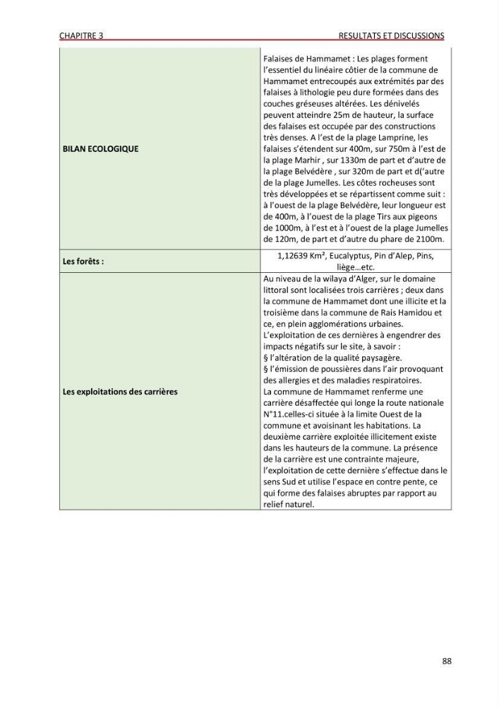 Évaluation des impacts anthropiques à partir d’un MNA (modèle numérique d’Altimétrie) d’une zone littorale comprise entre Bab El Oued – Ain Benian (Alger)