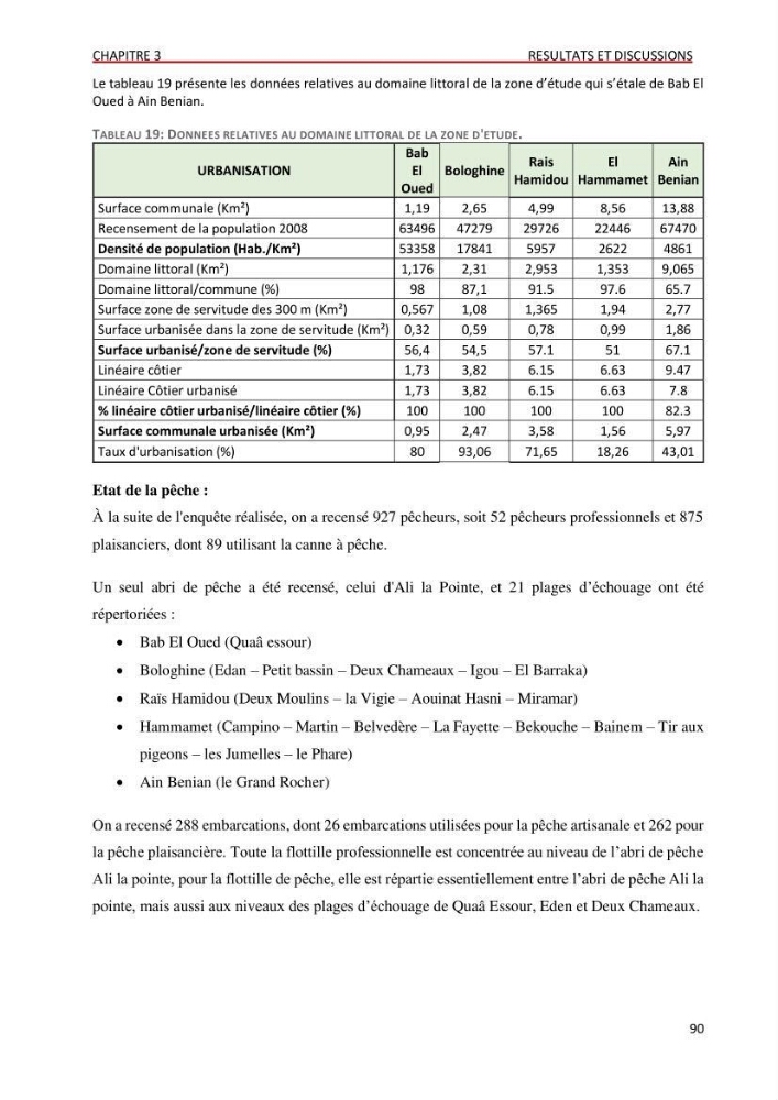Évaluation des impacts anthropiques à partir d’un MNA (modèle numérique d’Altimétrie) d’une zone littorale comprise entre Bab El Oued – Ain Benian (Alger)
