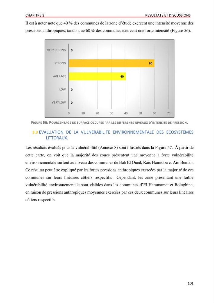 Évaluation des impacts anthropiques à partir d’un MNA (modèle numérique d’Altimétrie) d’une zone littorale comprise entre Bab El Oued – Ain Benian (Alger)