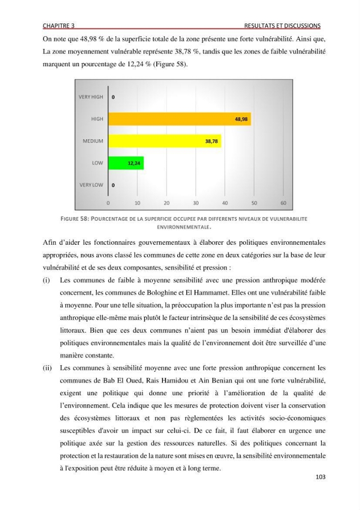 Évaluation des impacts anthropiques à partir d’un MNA (modèle numérique d’Altimétrie) d’une zone littorale comprise entre Bab El Oued – Ain Benian (Alger)