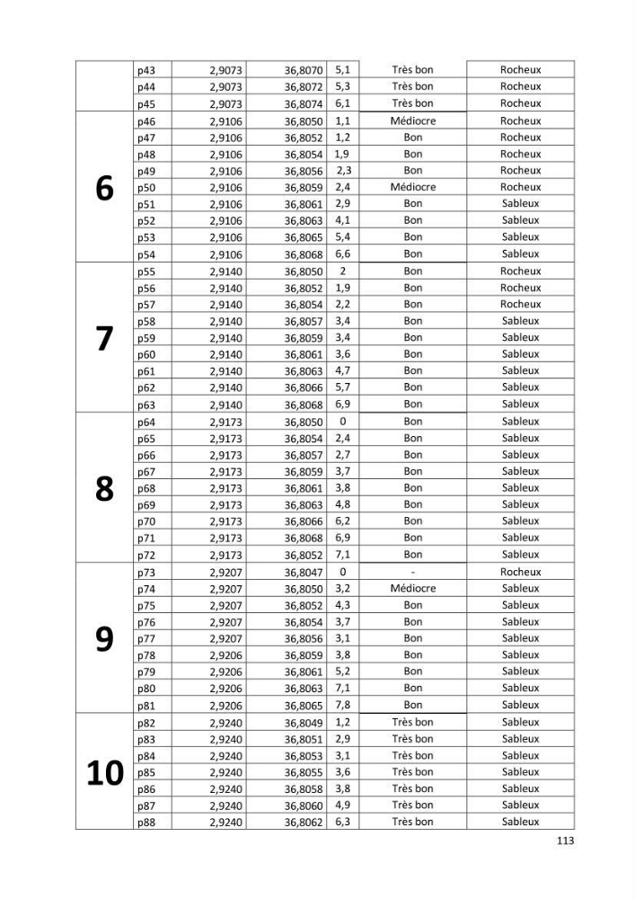 Évaluation des impacts anthropiques à partir d’un MNA (modèle numérique d’Altimétrie) d’une zone littorale comprise entre Bab El Oued – Ain Benian (Alger)