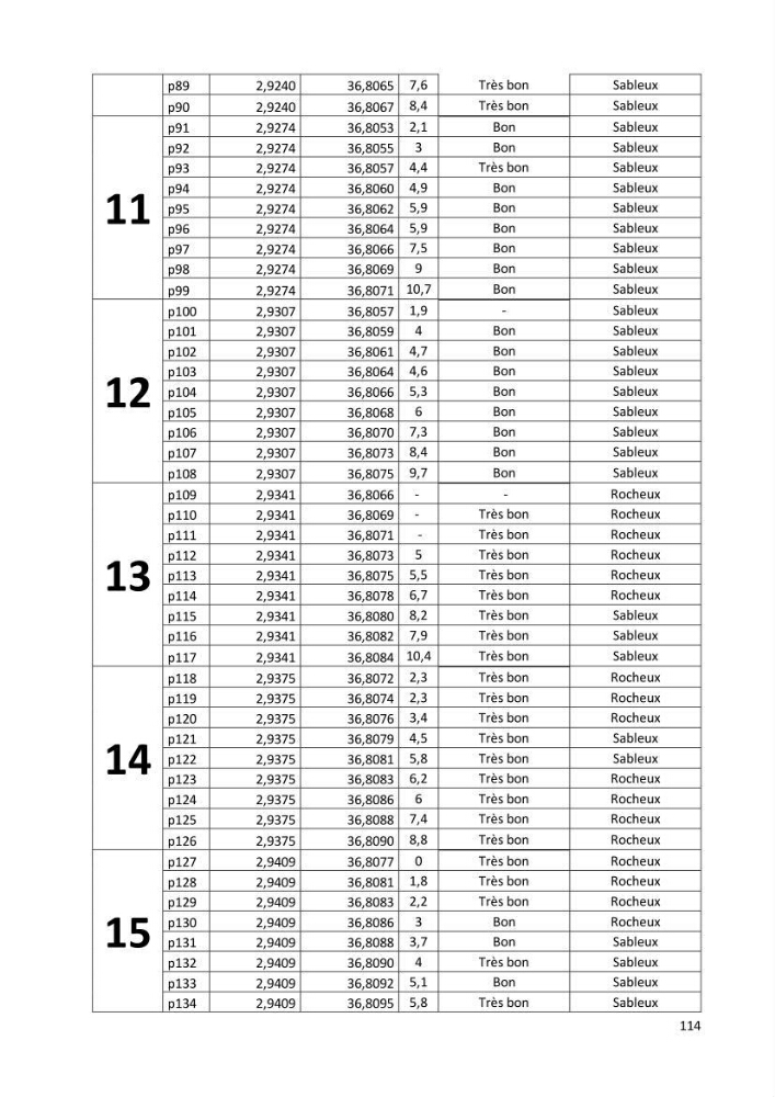 Évaluation des impacts anthropiques à partir d’un MNA (modèle numérique d’Altimétrie) d’une zone littorale comprise entre Bab El Oued – Ain Benian (Alger)