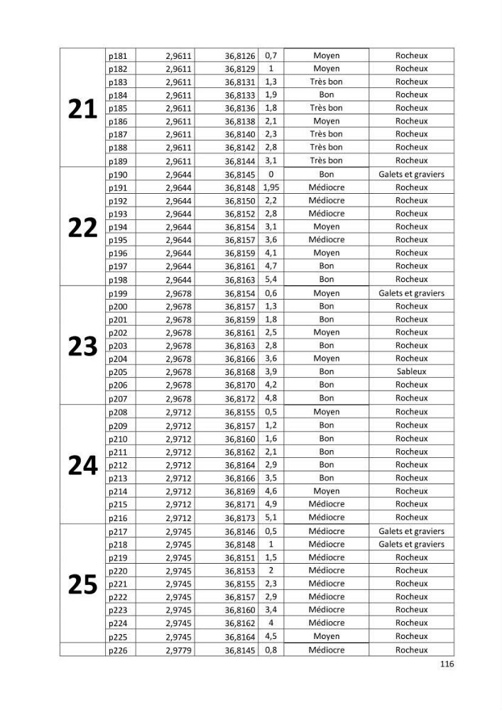 Évaluation des impacts anthropiques à partir d’un MNA (modèle numérique d’Altimétrie) d’une zone littorale comprise entre Bab El Oued – Ain Benian (Alger)