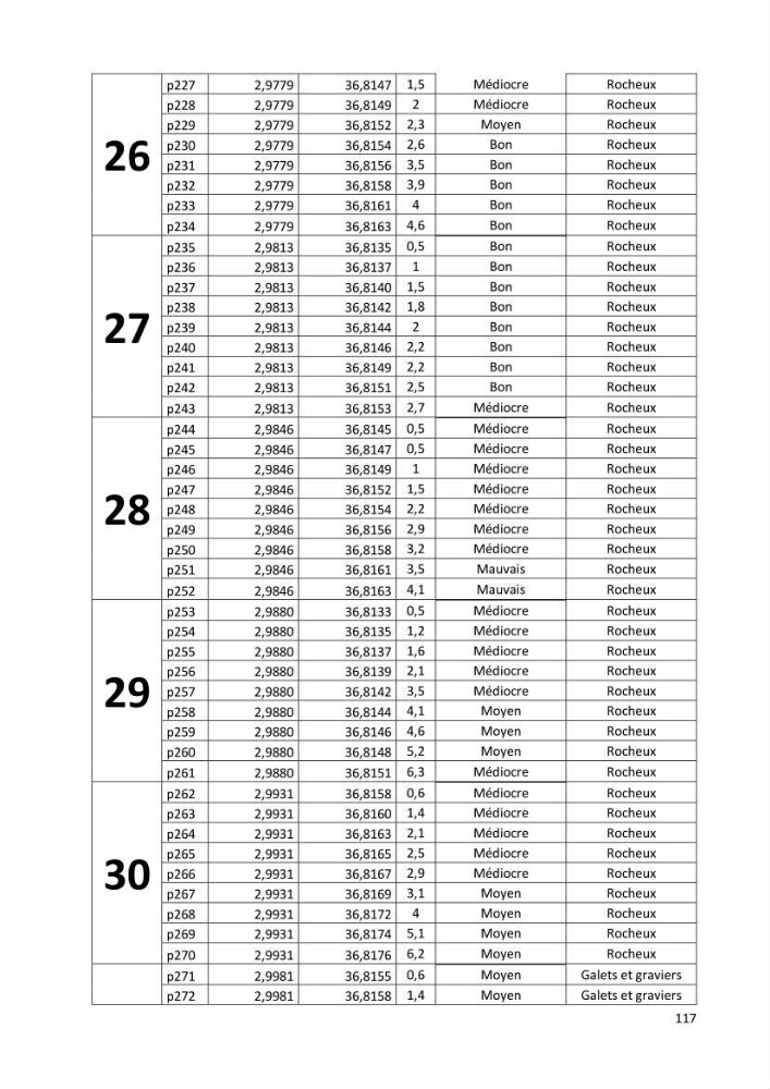 Évaluation des impacts anthropiques à partir d’un MNA (modèle numérique d’Altimétrie) d’une zone littorale comprise entre Bab El Oued – Ain Benian (Alger)