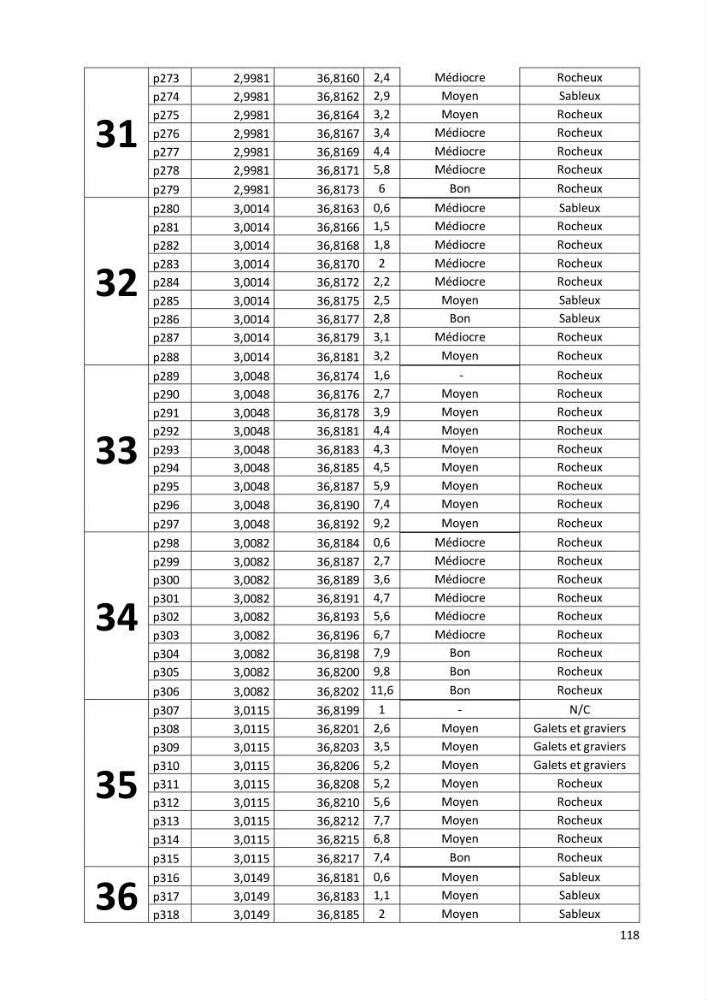 Évaluation des impacts anthropiques à partir d’un MNA (modèle numérique d’Altimétrie) d’une zone littorale comprise entre Bab El Oued – Ain Benian (Alger)