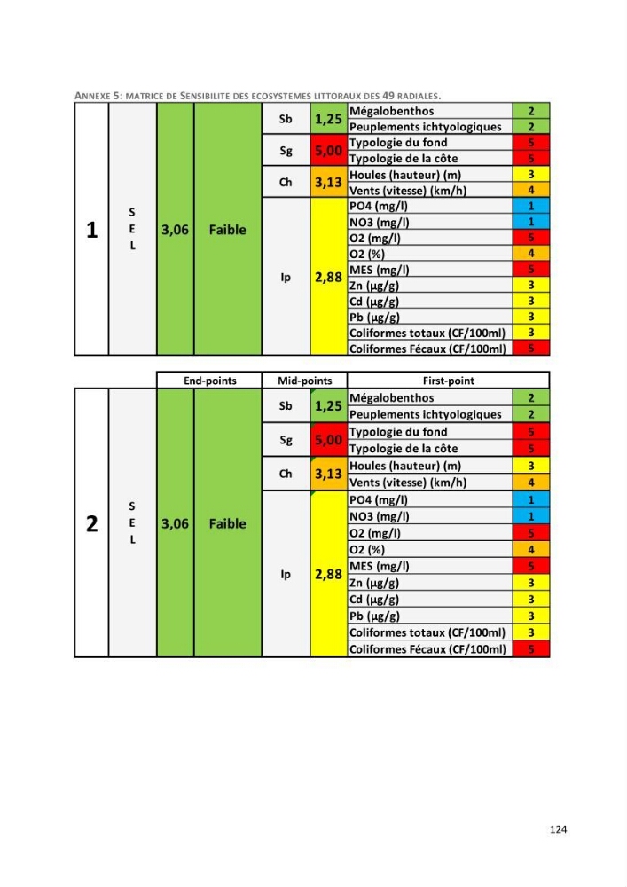 Évaluation des impacts anthropiques à partir d’un MNA (modèle numérique d’Altimétrie) d’une zone littorale comprise entre Bab El Oued – Ain Benian (Alger)
