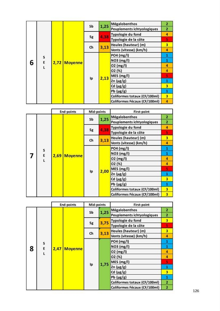 Évaluation des impacts anthropiques à partir d’un MNA (modèle numérique d’Altimétrie) d’une zone littorale comprise entre Bab El Oued – Ain Benian (Alger)