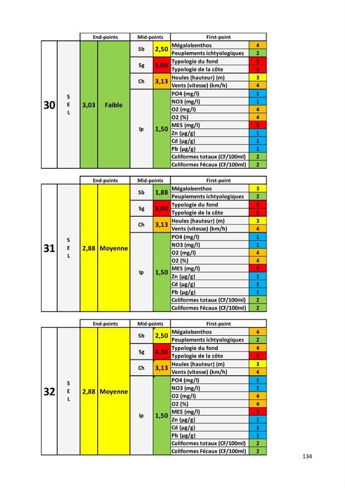 Évaluation des impacts anthropiques à partir d’un MNA (modèle numérique d’Altimétrie) d’une zone littorale comprise entre Bab El Oued – Ain Benian (Alger)