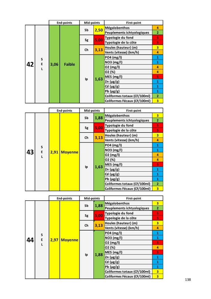Évaluation des impacts anthropiques à partir d’un MNA (modèle numérique d’Altimétrie) d’une zone littorale comprise entre Bab El Oued – Ain Benian (Alger)