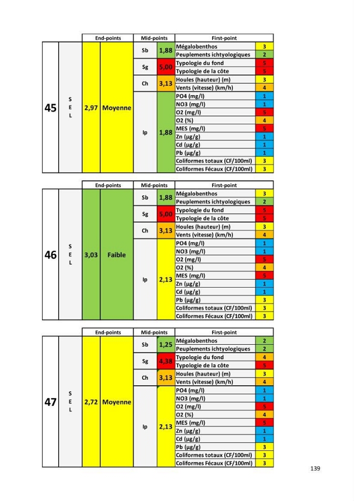 Évaluation des impacts anthropiques à partir d’un MNA (modèle numérique d’Altimétrie) d’une zone littorale comprise entre Bab El Oued – Ain Benian (Alger)