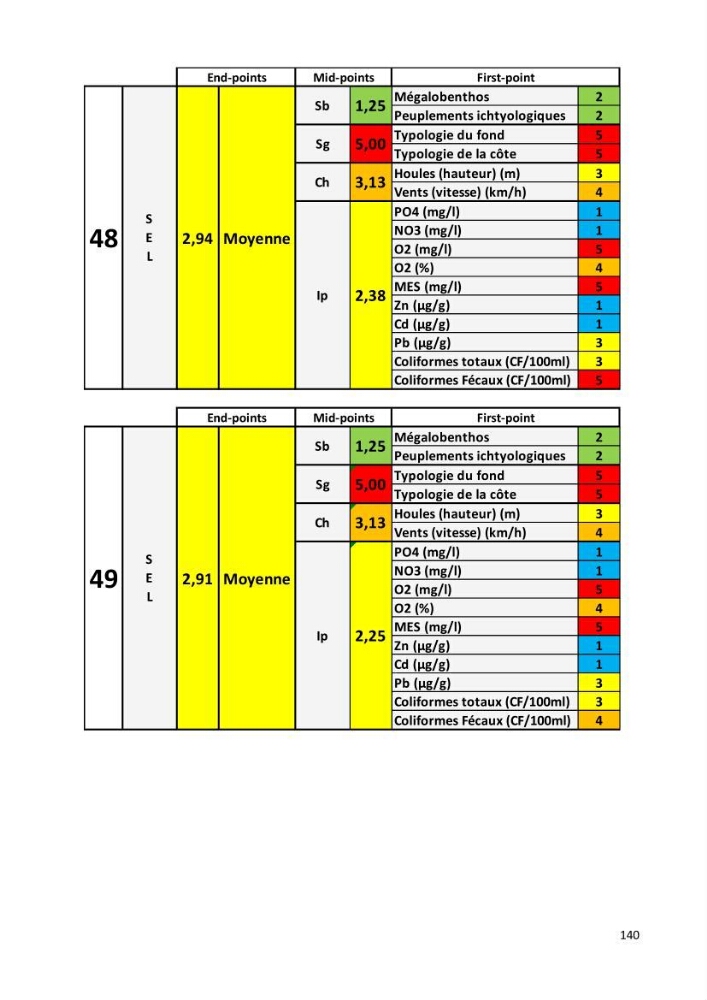 Évaluation des impacts anthropiques à partir d’un MNA (modèle numérique d’Altimétrie) d’une zone littorale comprise entre Bab El Oued – Ain Benian (Alger)