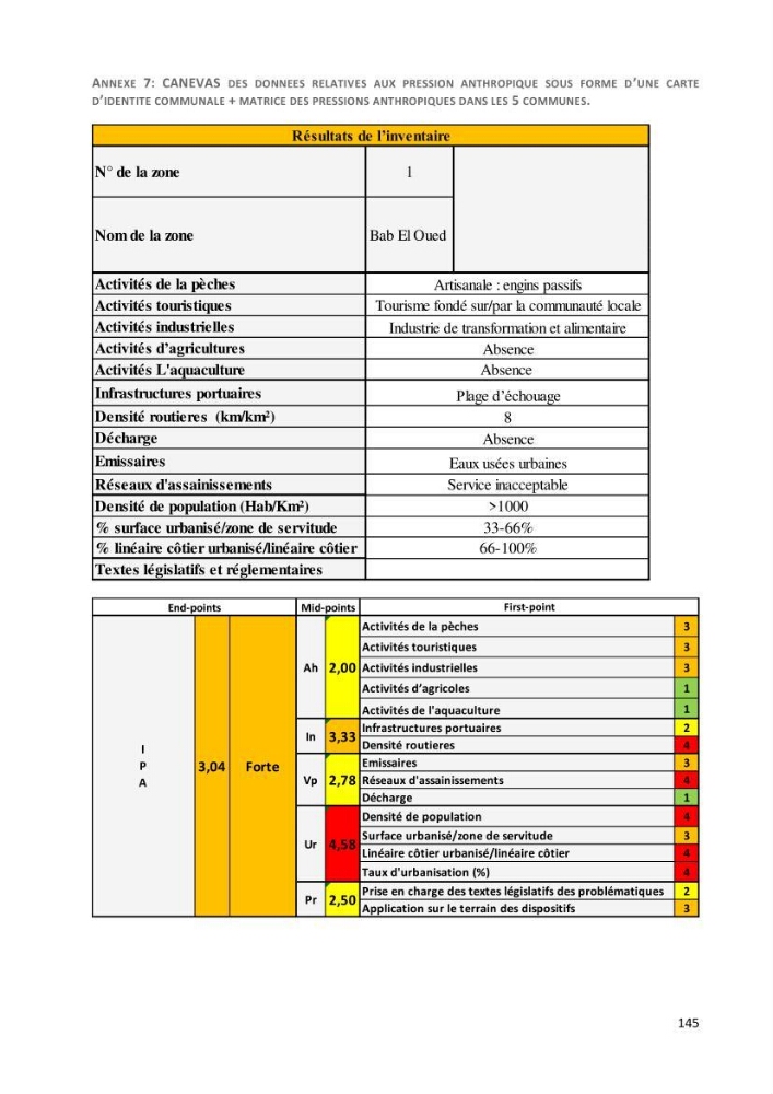 Évaluation des impacts anthropiques à partir d’un MNA (modèle numérique d’Altimétrie) d’une zone littorale comprise entre Bab El Oued – Ain Benian (Alger)