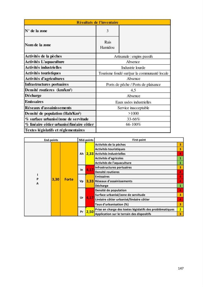 Évaluation des impacts anthropiques à partir d’un MNA (modèle numérique d’Altimétrie) d’une zone littorale comprise entre Bab El Oued – Ain Benian (Alger)